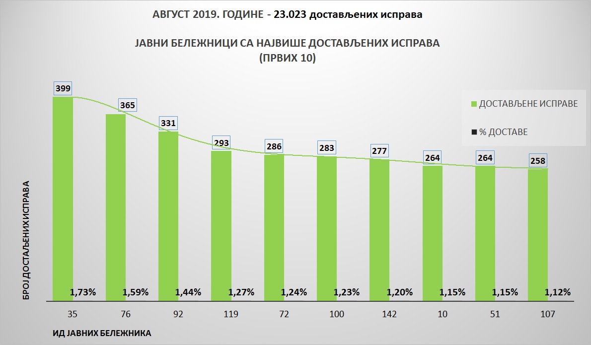 /content/pages/onama/статистика/Septembar2019/Grafik 2.jpg